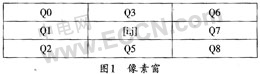 基于FPGA的图像边缘检测,第2张