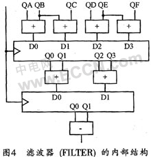 基于FPGA的图像边缘检测,第4张