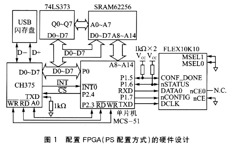 基于U盘和单片机的FPGA配置,与普通的MCS-5l单片机的连接,第2张