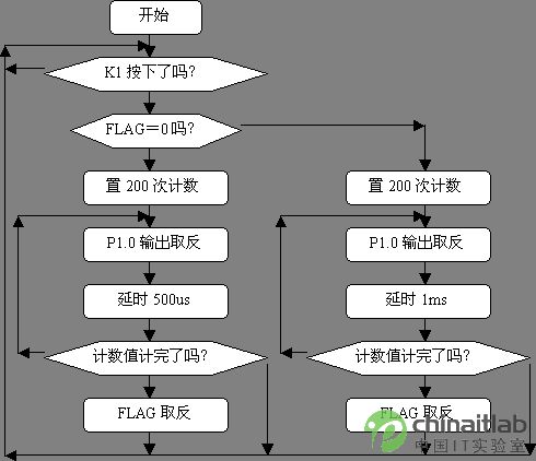 单片机报警器声音产生的方法,第3张