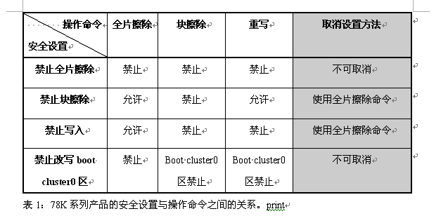 使用NEC单片机保护您的设计,表1: 各项安全设置与 *** 作命令的关系。,第6张