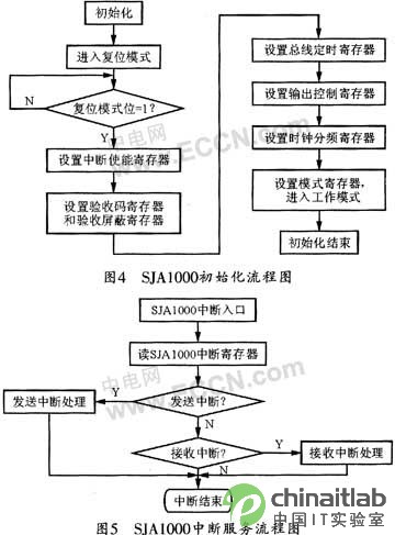 CAN总线与USB的转接技术,第5张