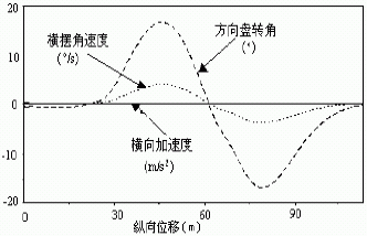 基于虚拟现实技术的汽车性能试验系统的设计与开发,第4张