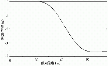 基于虚拟现实技术的汽车性能试验系统的设计与开发,第3张