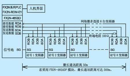 变频器与PLC通讯的精简设计,第2张