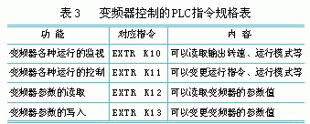 变频器与PLC通讯的精简设计,第7张