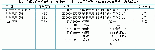 变频器与PLC通讯的精简设计,第5张