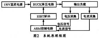 基于SIMULINK工具的数字式光伏阵列模拟器的设计研究,第6张