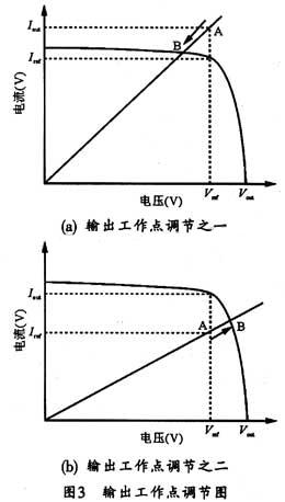 基于SIMULINK工具的数字式光伏阵列模拟器的设计研究,第7张