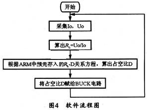 基于SIMULINK工具的数字式光伏阵列模拟器的设计研究,第8张