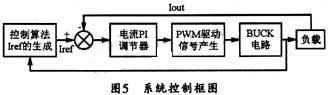 基于SIMULINK工具的数字式光伏阵列模拟器的设计研究,第9张