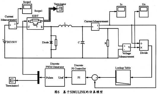 基于SIMULINK工具的数字式光伏阵列模拟器的设计研究,第10张