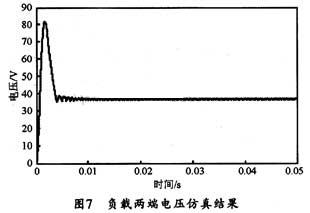 基于SIMULINK工具的数字式光伏阵列模拟器的设计研究,第11张