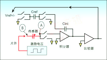 电容传感器在汽车中的应用,第3张