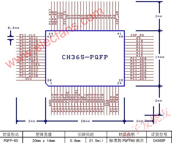 PCI总线接口芯片CH365,第3张