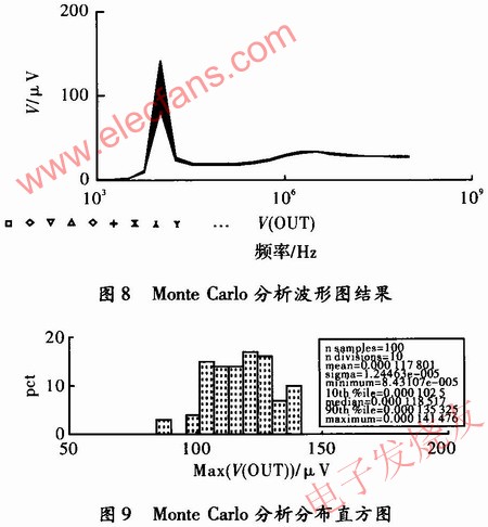 4阶Cheby-shev有源滤波器的设计方案,第13张