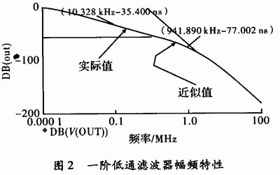 4阶Cheby-shev有源滤波器的设计方案,第4张