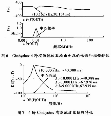 4阶Cheby-shev有源滤波器的设计方案,第12张