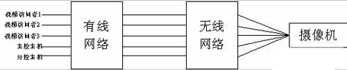 浅谈车载视频监控系统解决方案发展,第2张