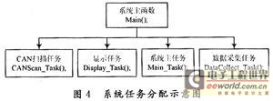 基于CAN总线的客车轻便换档系统设计与实现,第5张