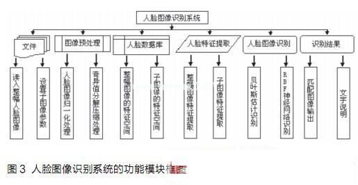 智能门禁报警系统的仿真应用,第3张