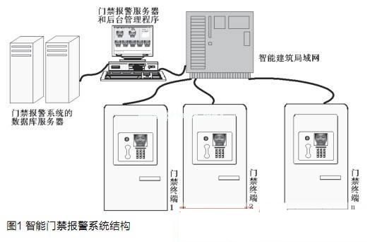 智能门禁报警系统的仿真应用,第2张