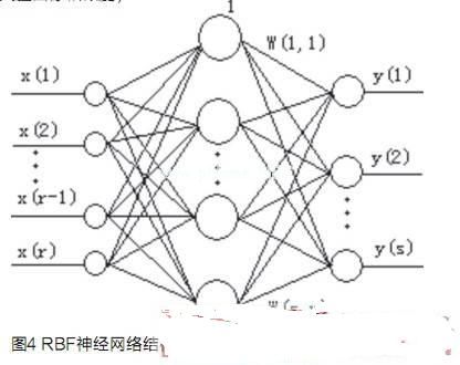 智能门禁报警系统的仿真应用,第6张