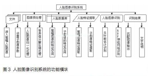 智能门禁报警系统的仿真应用,第4张