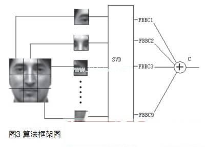 智能门禁报警系统的仿真应用,第5张