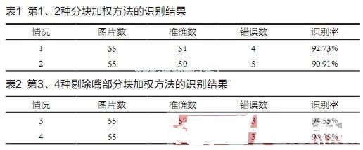 智能门禁报警系统的仿真应用,第11张