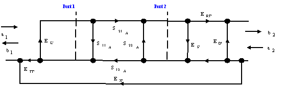 基于网络分析仪提高低噪声放大器的测量精度,第4张