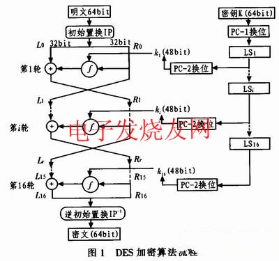 基于TMS320VC5410和SLE5542型IC卡的DES,第3张