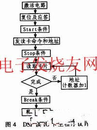 基于TMS320VC5410和SLE5542型IC卡的DES,第6张