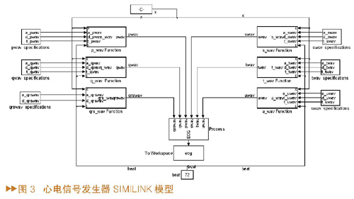 基于MATLABSIMULINK的心电信号源系统设计,第8张