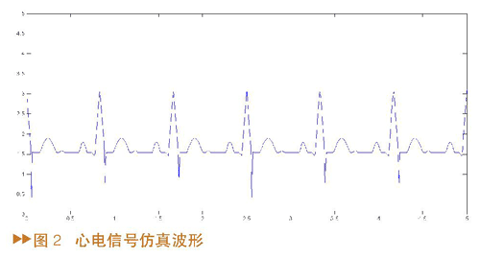 基于MATLABSIMULINK的心电信号源系统设计,第7张