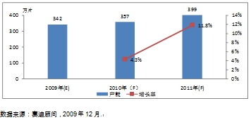 中国LCD产业迎来新一轮的投资热潮,第4张