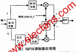 基于DSP的数字OQPSK调制器实现方案, OQPSK调制原理 www.elecfans.com,第2张