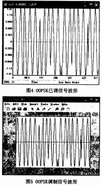 基于DSP的数字OQPSK调制器实现方案,第7张