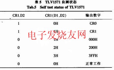 基于TMS320VC5410和TLV1571的信号采集系统,第4张