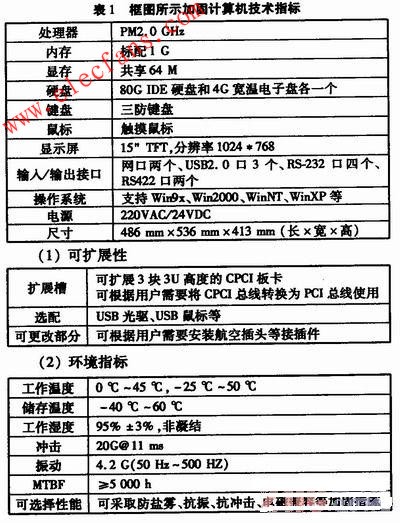 CPCI总线技术在加固计算机的开发平台中的应用,第3张