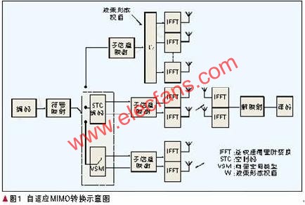 全球互通微波接入技术的多天线技术,第2张