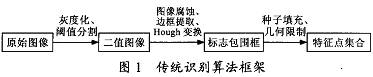 基于元胞自动机的增强现实标记识别算法,第2张