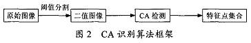 基于元胞自动机的增强现实标记识别算法,第3张