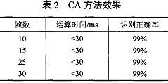 基于元胞自动机的增强现实标记识别算法,第15张