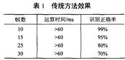 基于元胞自动机的增强现实标记识别算法,第14张