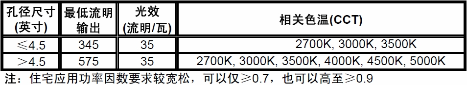 采用NCL30000的单段式CrM TRIAC调光LED驱动,第2张