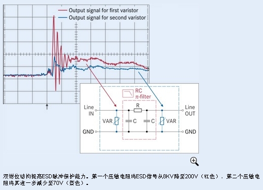 音频滤波器ESDEMI保护的实现,音频滤波器该如何实现一体化ESD/EMI保护(电子工程专辑),第4张