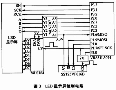 基于双RAM技术的矩形LED显示屏的控制系统设计,第7张