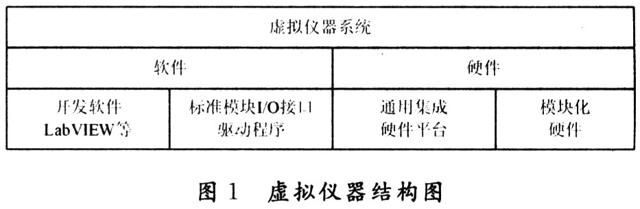 基于NI Scope实时数据采集系统设计,第2张