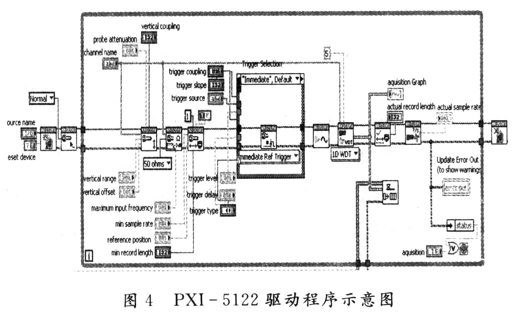 基于NI Scope实时数据采集系统设计,第5张